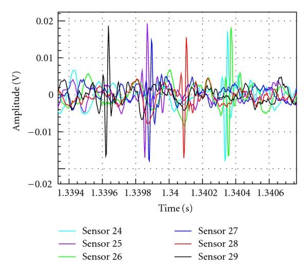 Figure 7