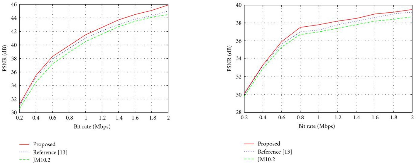 Figure 9