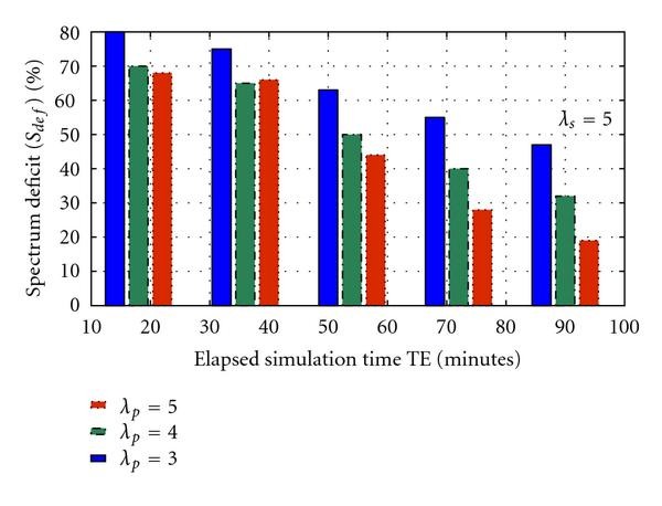 Figure 16