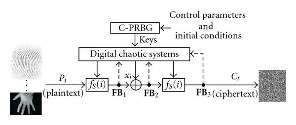 Figure 2