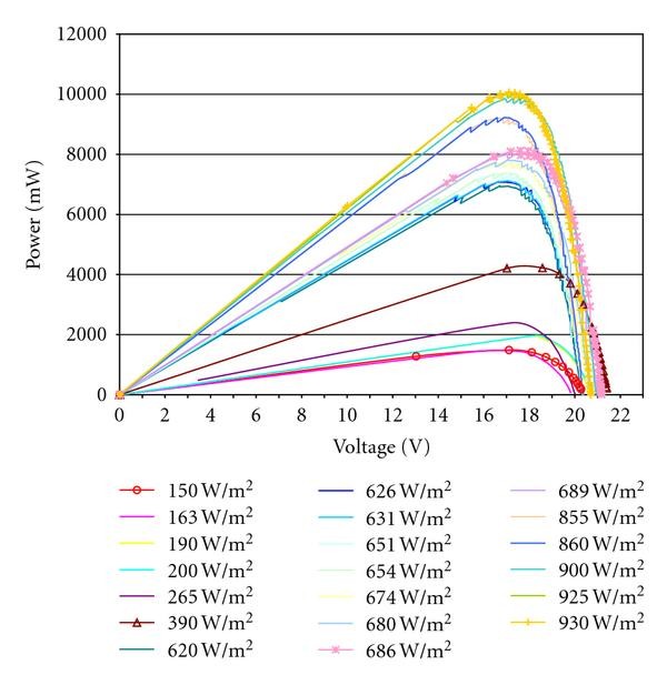 Figure 10