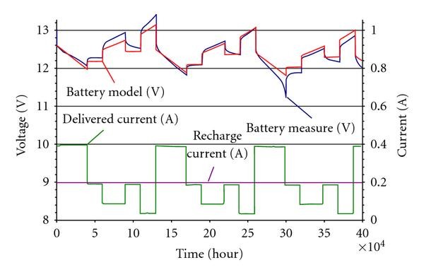 Figure 11