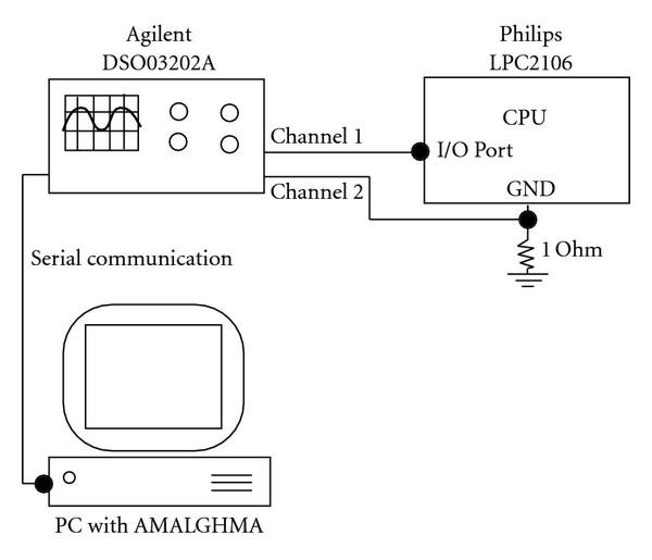 Figure 7