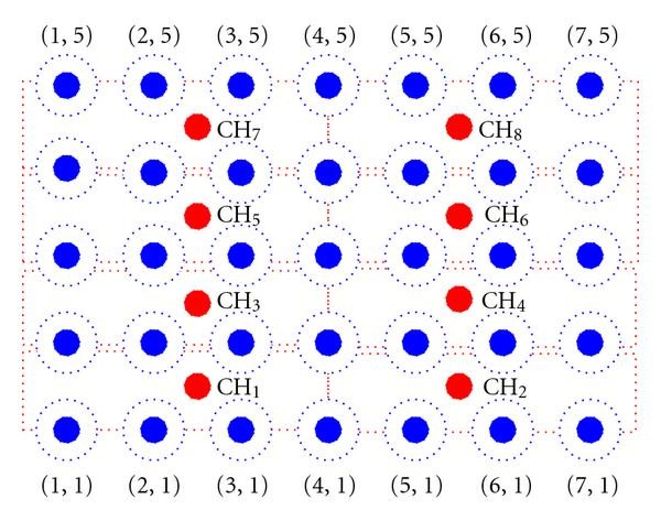 Figure 12