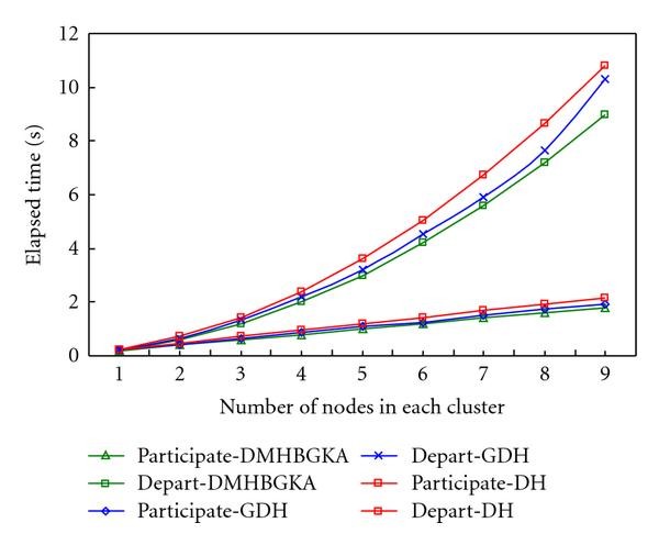 Figure 16