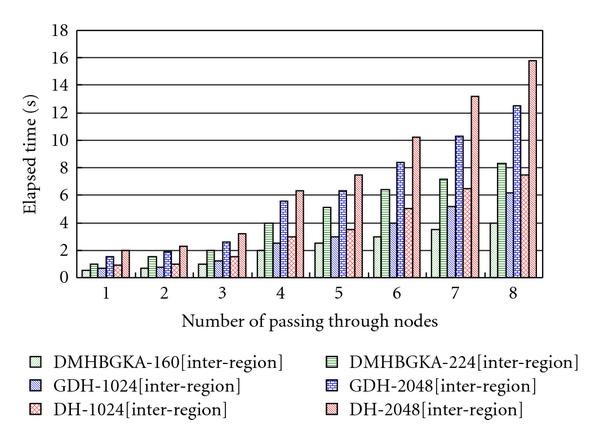 Figure 17