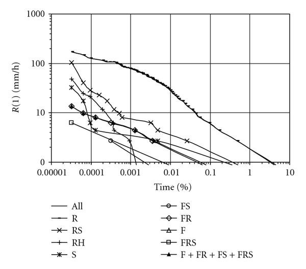 Figure 8