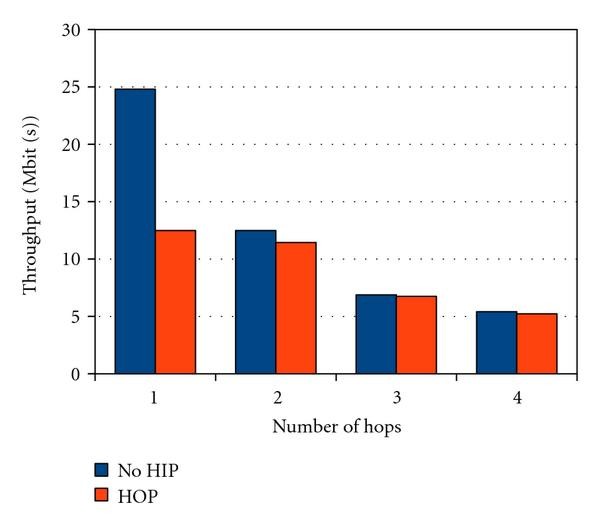 Figure 12