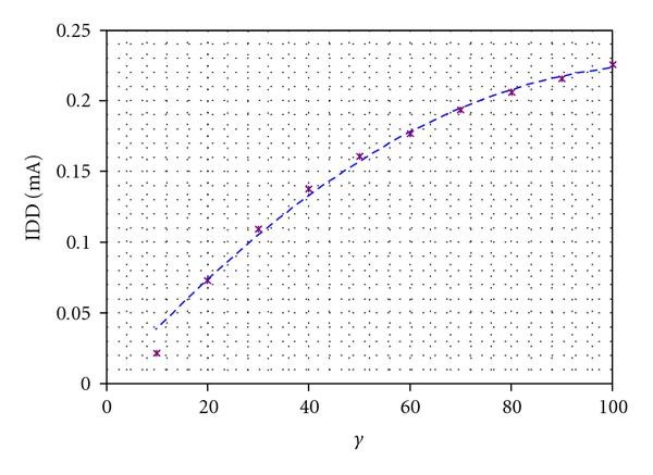 Figure 14