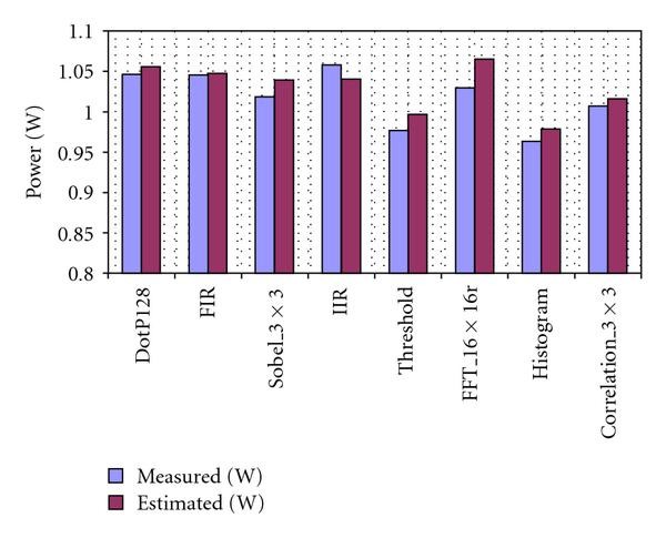 Figure 16