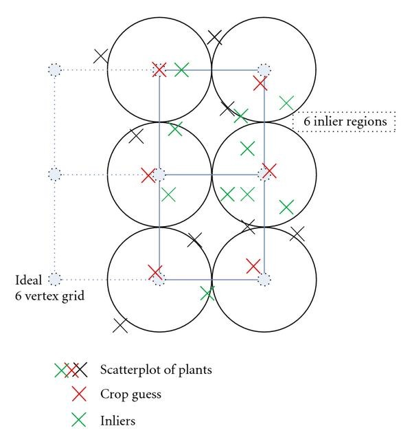 Figure 17