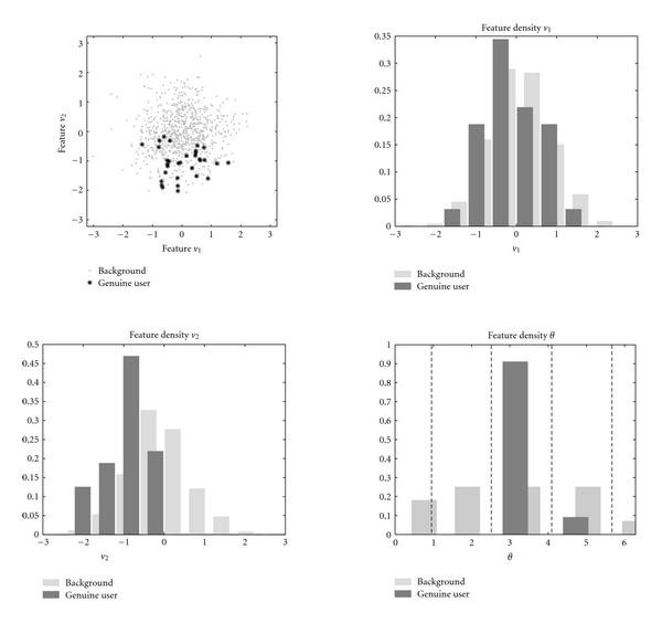 Figure 18