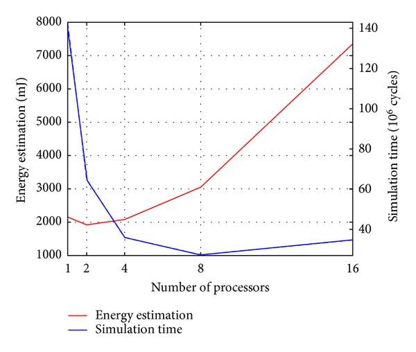 Figure 17