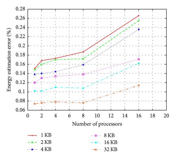 Figure 19