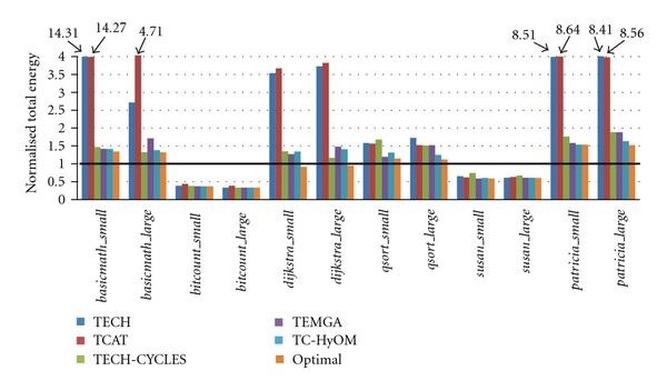 Figure 11