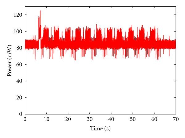 Figure 7