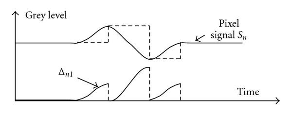 Figure 8