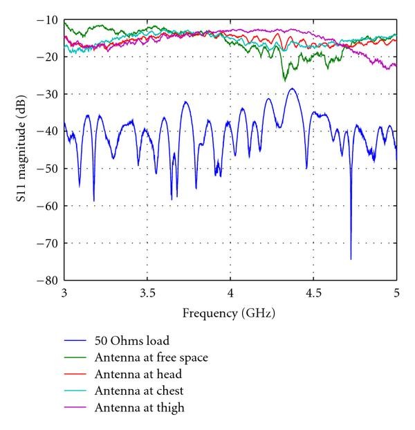 Figure 5