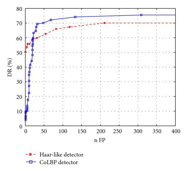 Figure 11