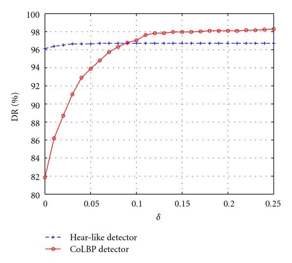 Figure 13