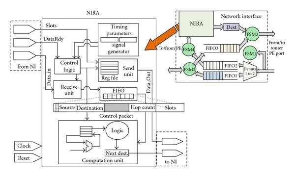 Figure 4