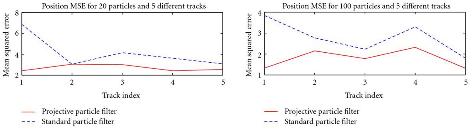 Figure 8