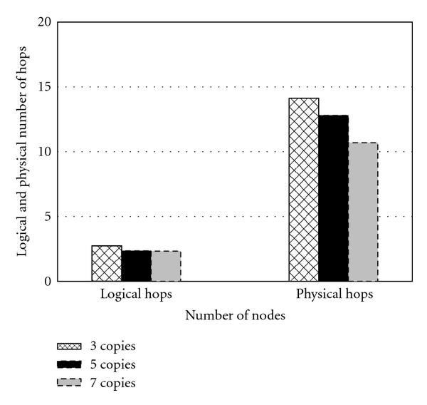 Figure 10