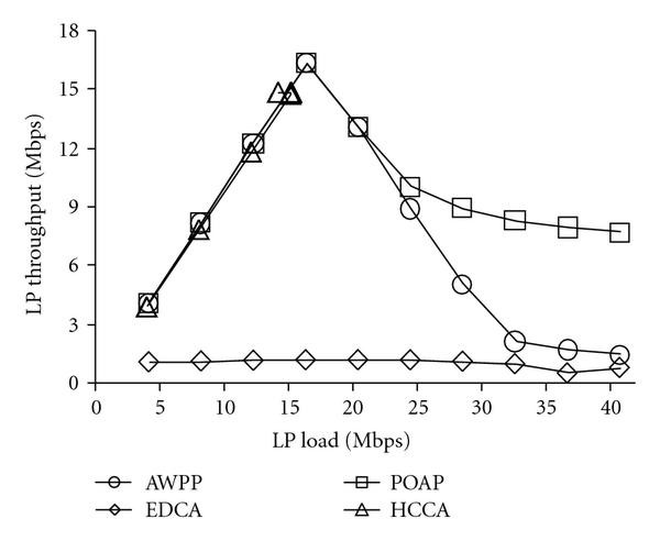 Figure 11