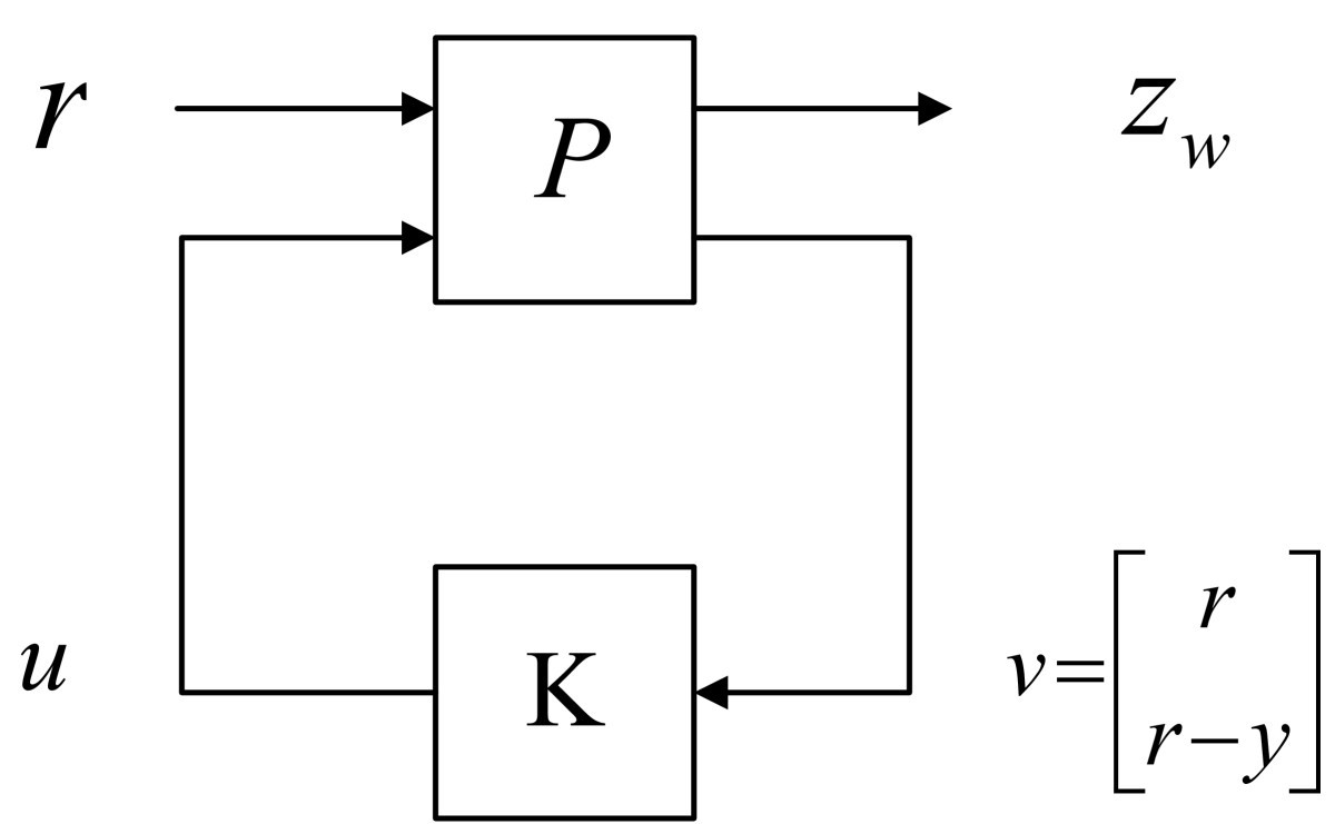 Figure 2