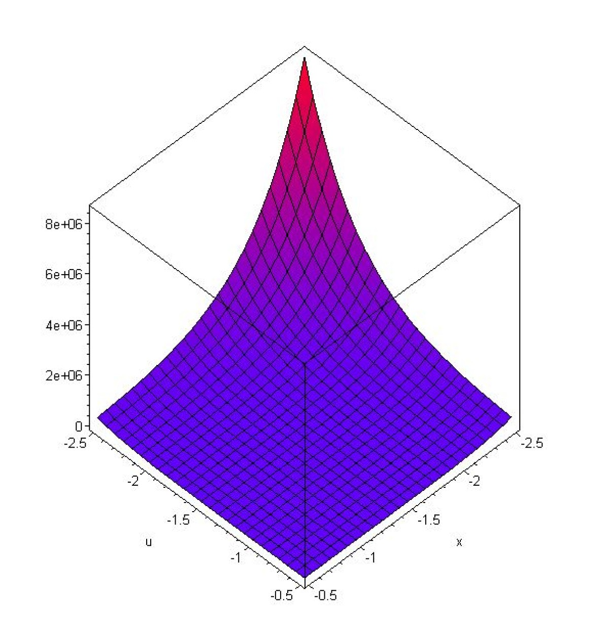 Figure 2