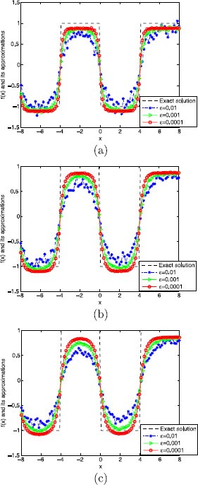 Figure 3