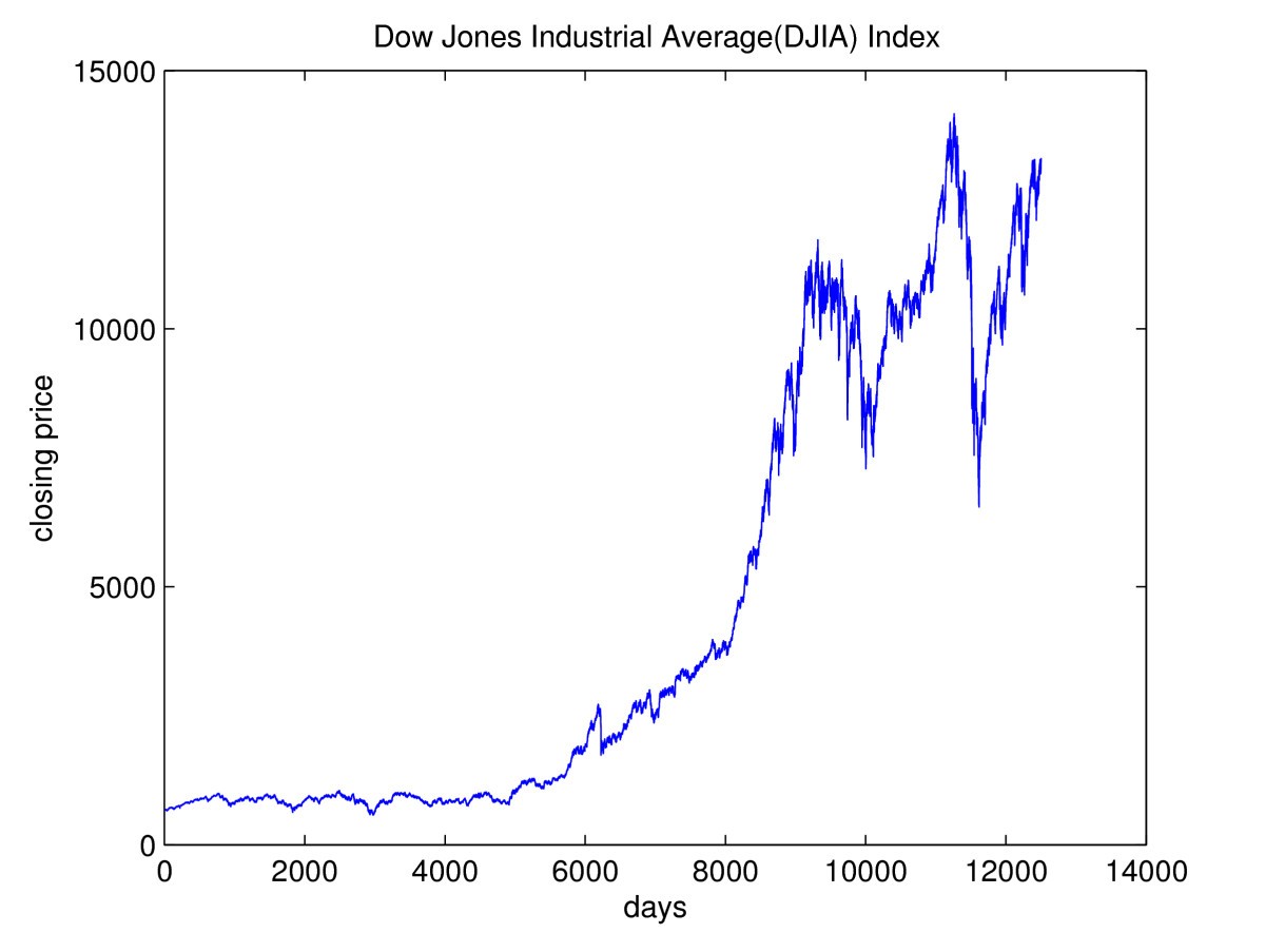 Figure 1