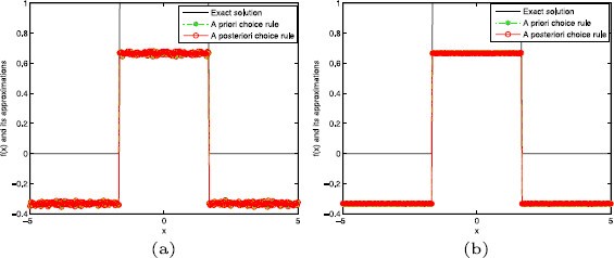 Figure 5