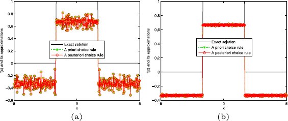 Figure 7