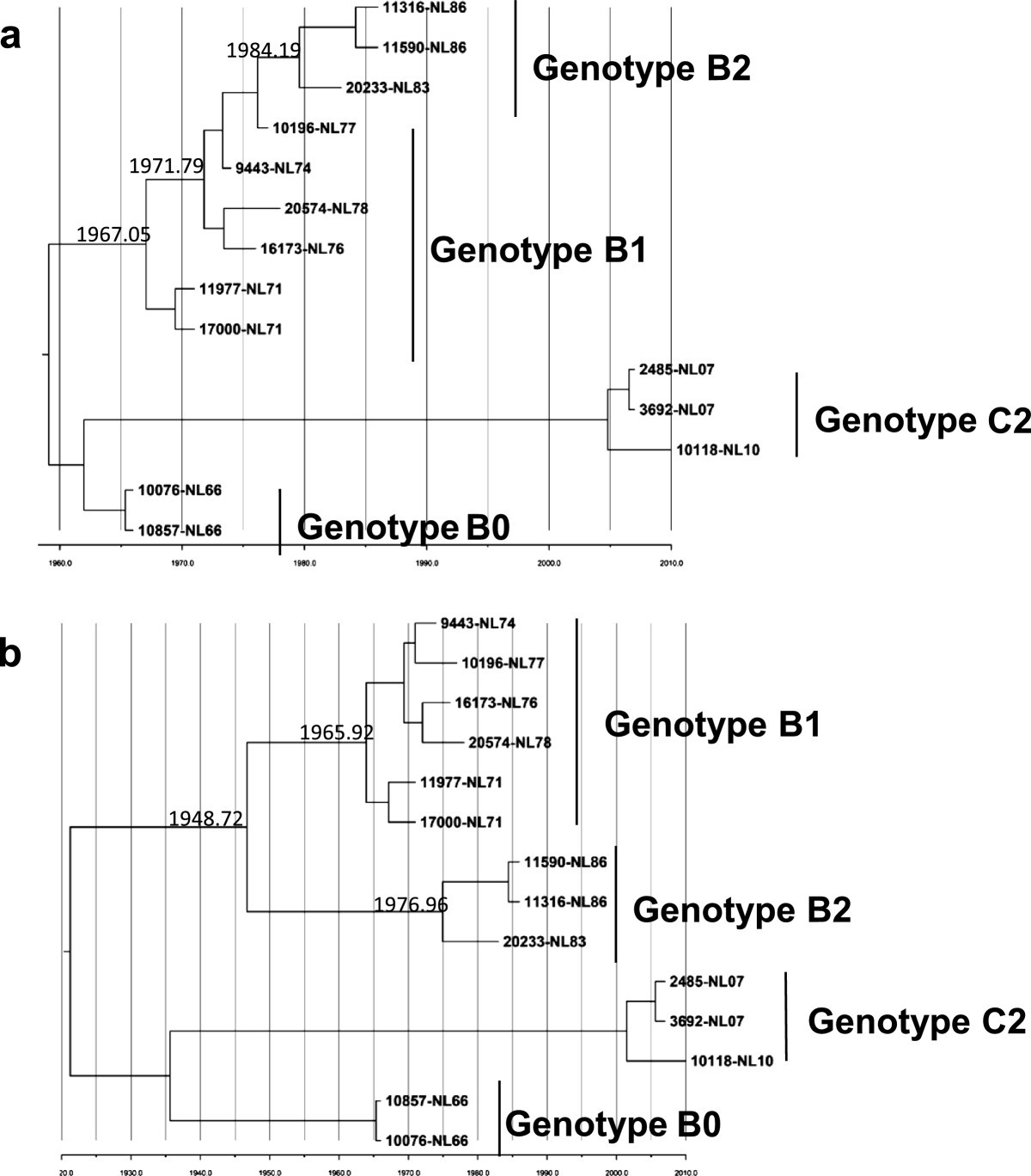 Figure 7