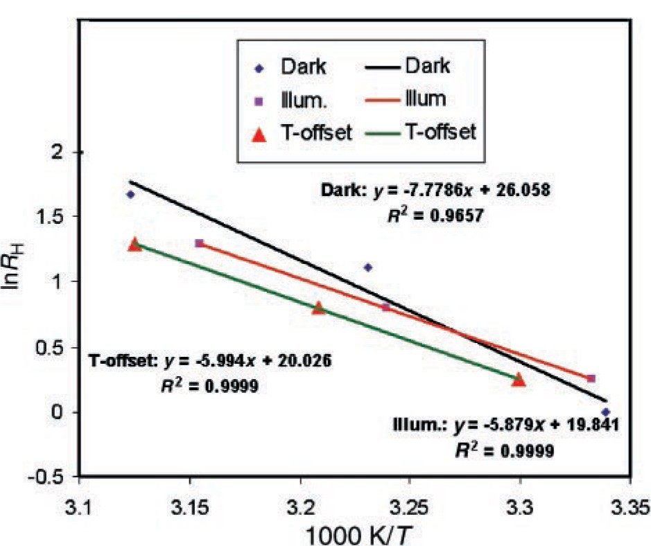 Figure 12