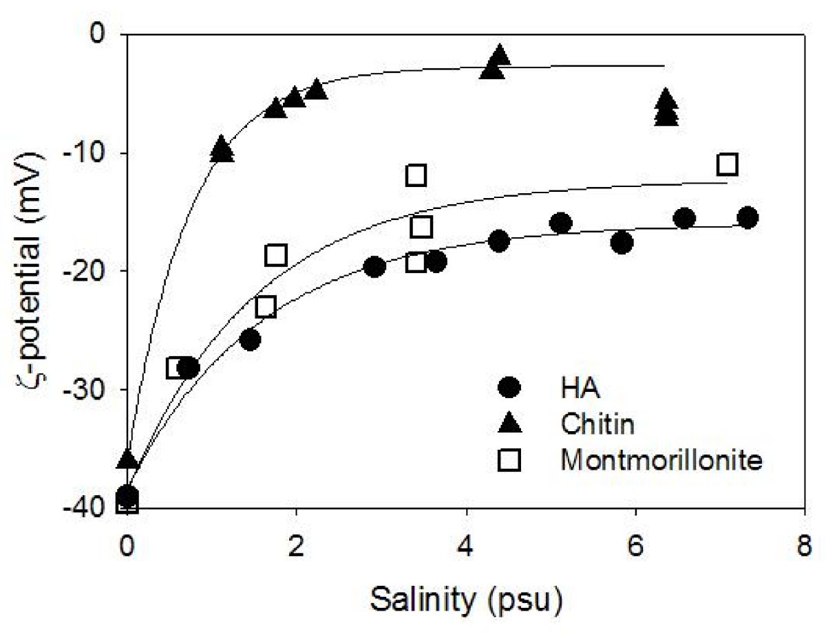 Figure 10