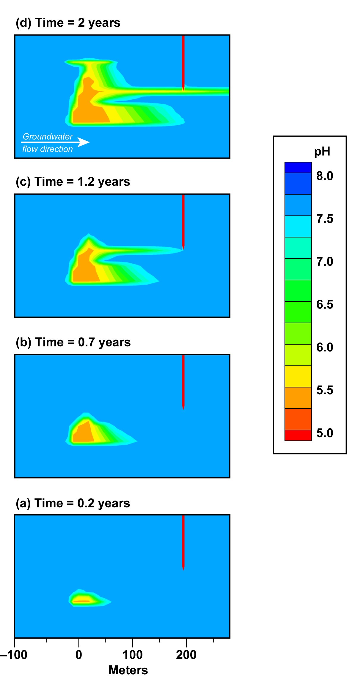 Figure 7