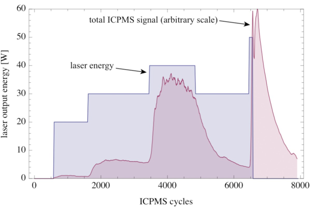 Figure 11