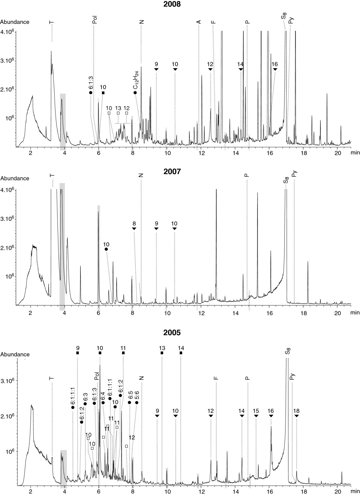 Figure 15