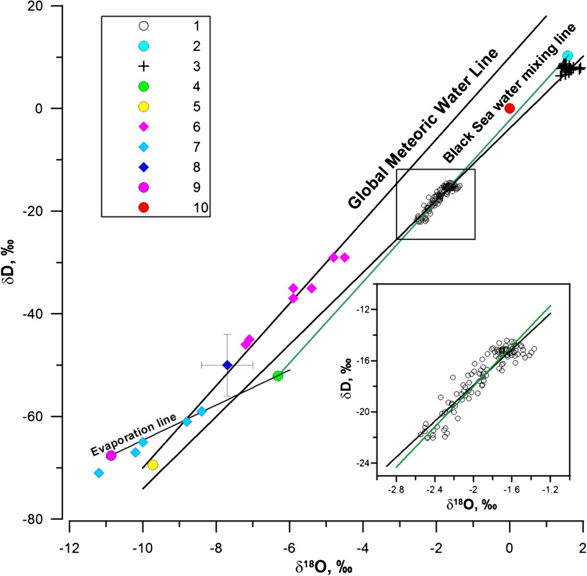 Figure 6