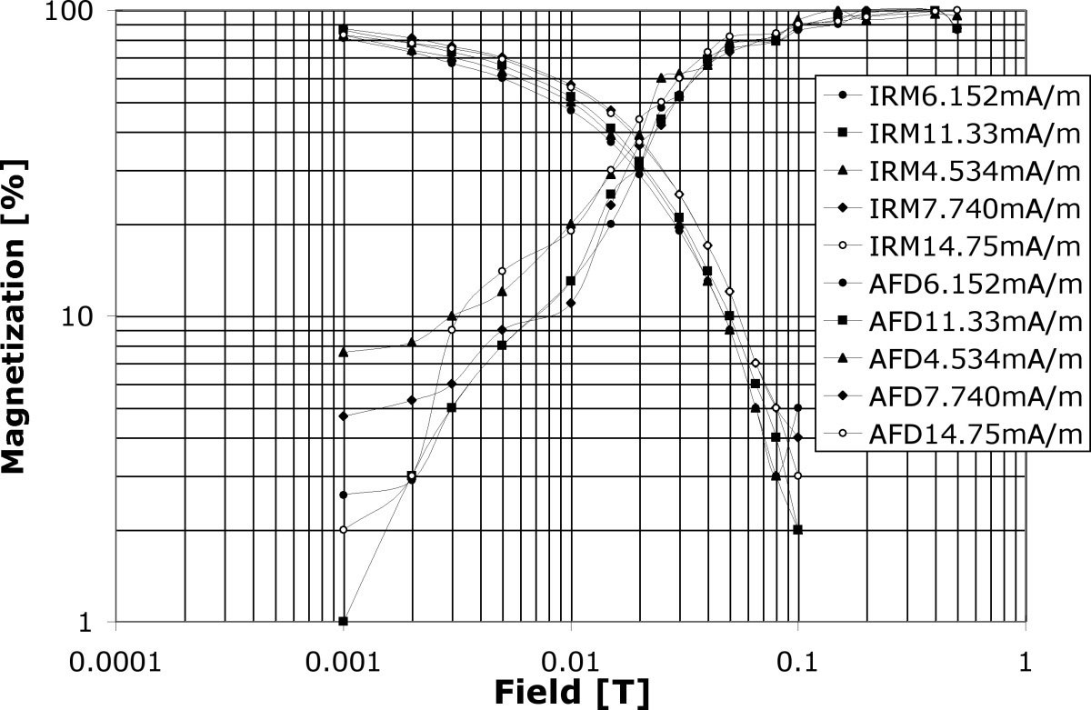 Figure 8