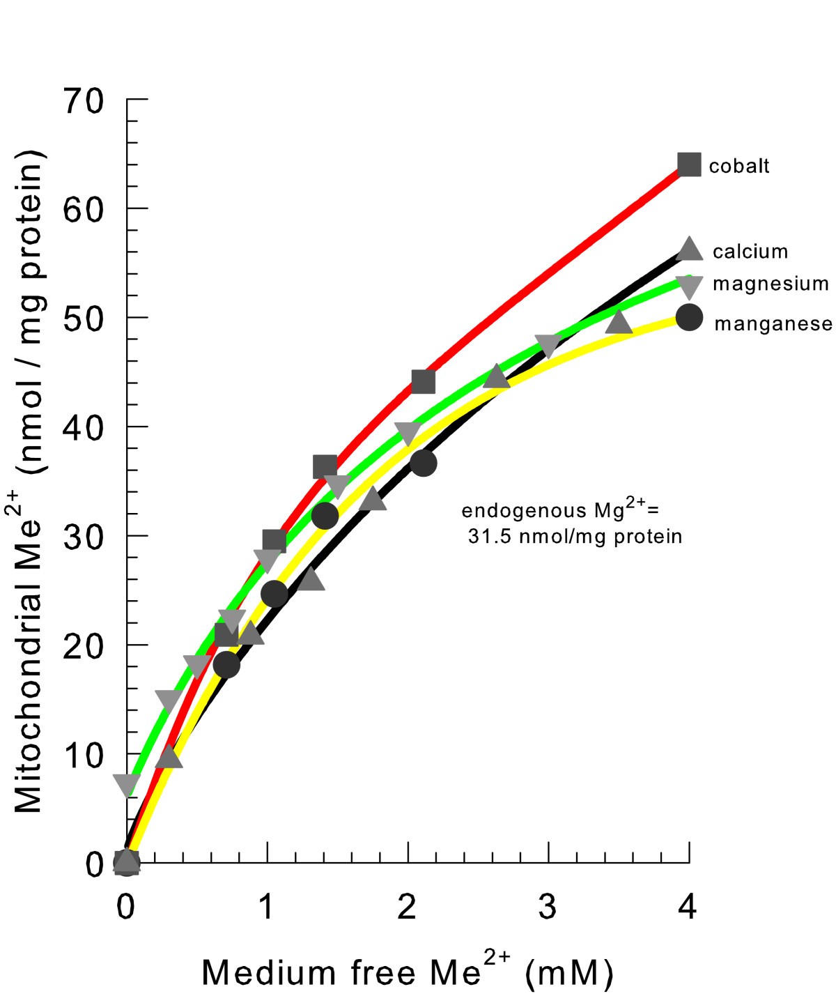 Figure 8