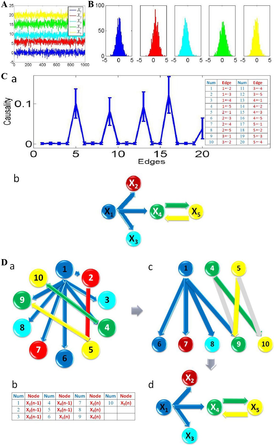 Figure 4