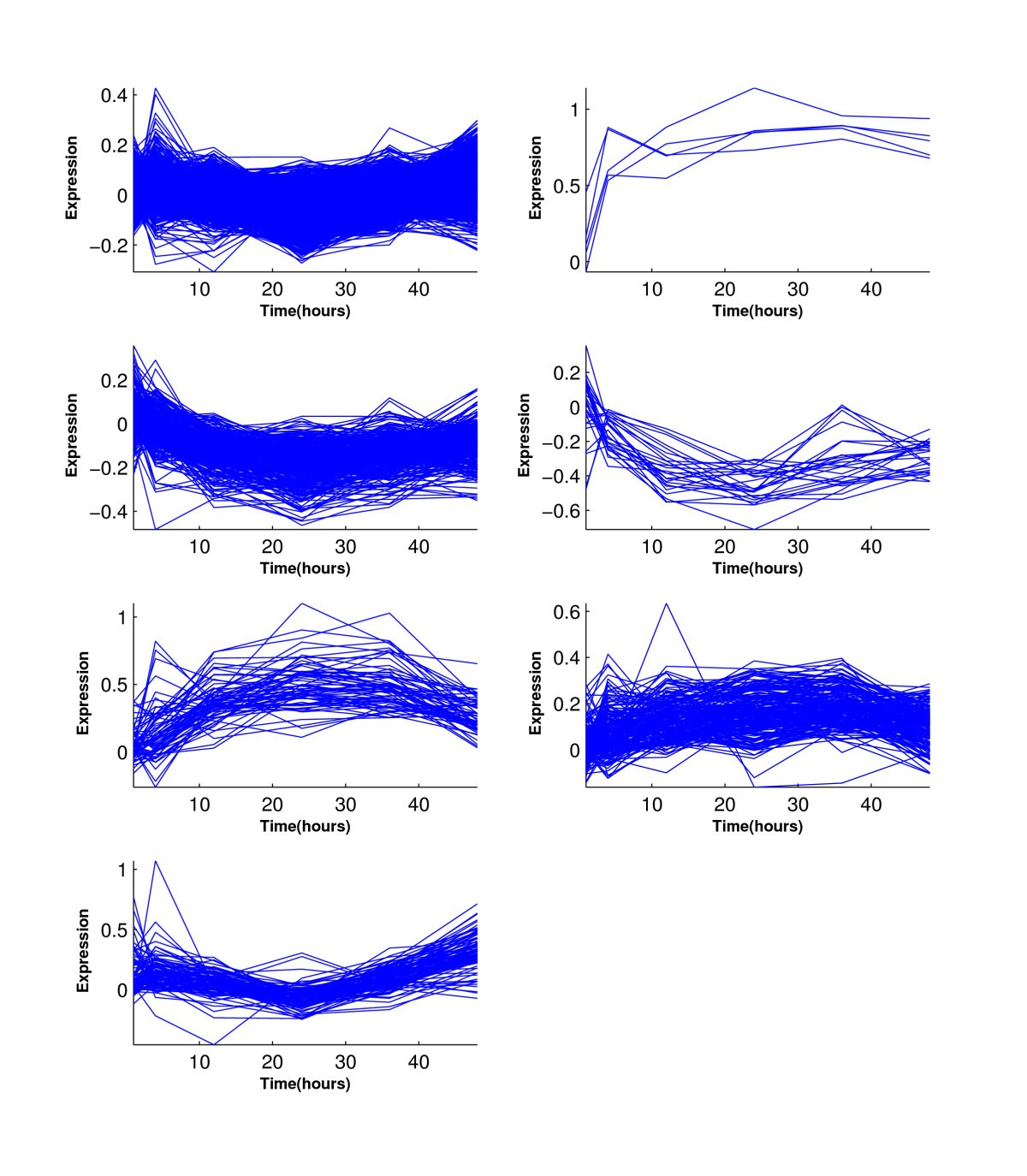 Figure 17