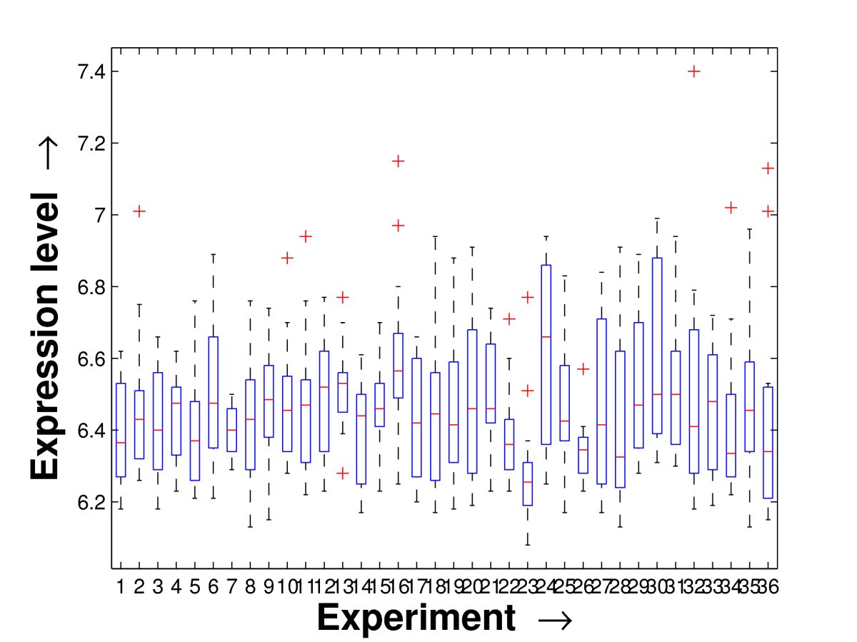 Figure 21