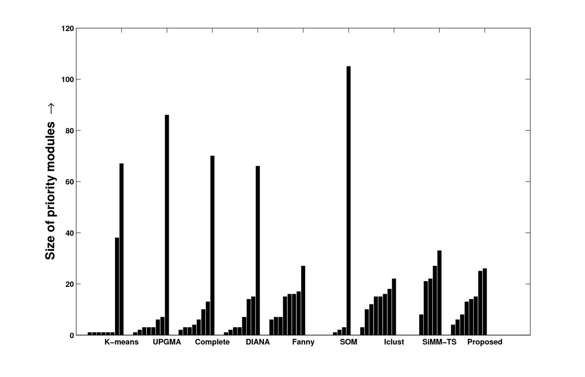 Figure 24