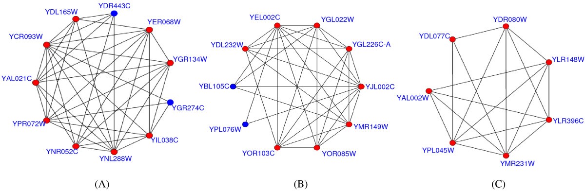 Figure 7