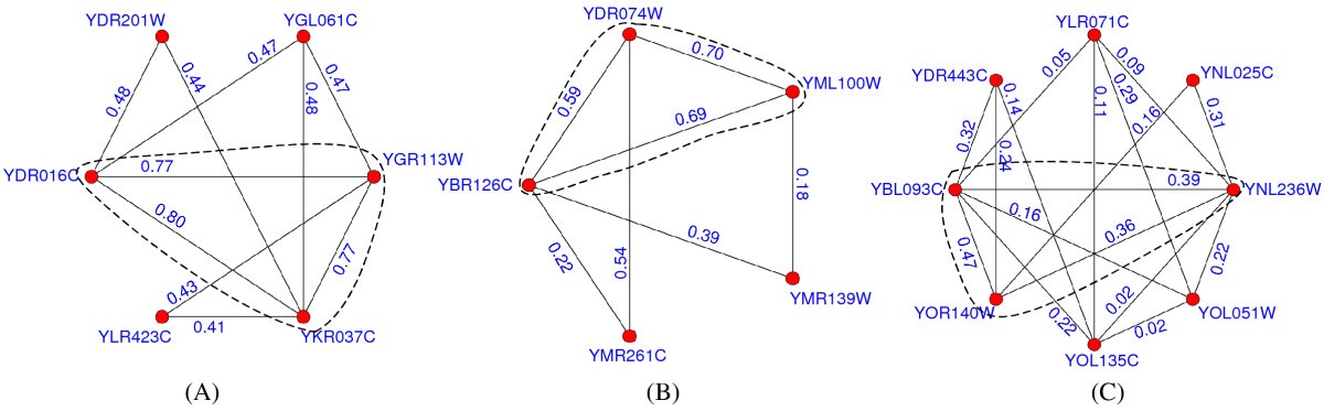 Figure 8