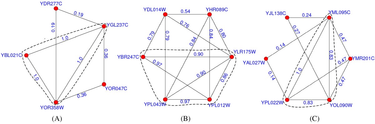 Figure 9